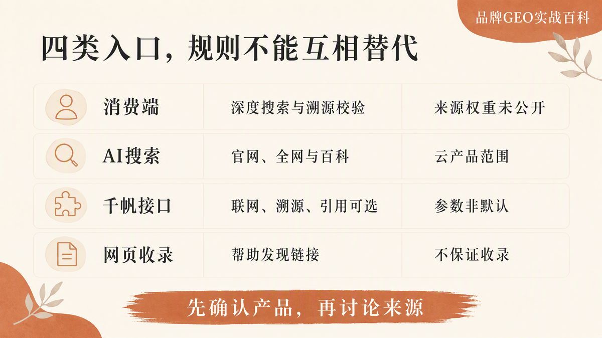 文心引用什么内容?先分清4个入口