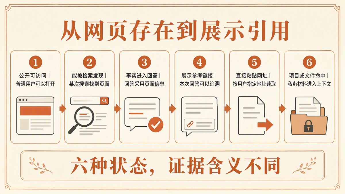 Kimi引用什麼內容?